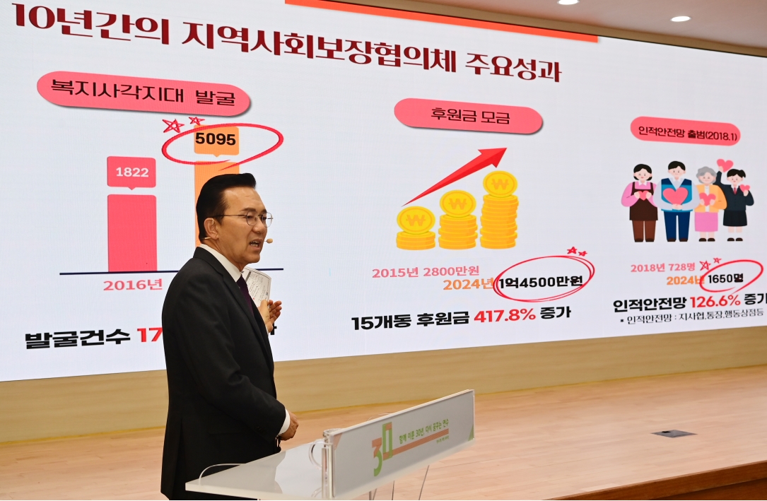 연수구지역사회보장협의체는 지난 8일 구청 대회의실에서 위원 123명을 대상으로 2025년 연수복지학교 1차 주민에게 도움이 되는 복지상식 이라는 주제로 역량강화 교육을 개최했다